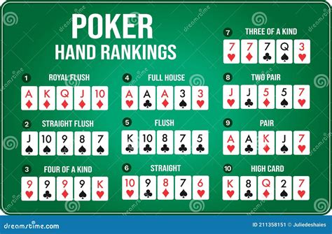 Poker Teksas Holdem Figury