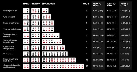 Poker Texas Holdem Chance Calculadora