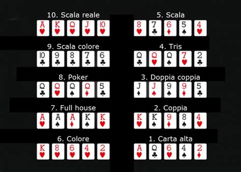 Poker Texas Holdem Regole E Punti