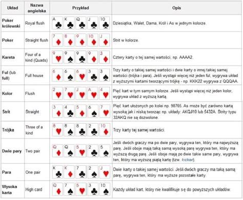 Poker Texas Holdem Zasady Licytacji