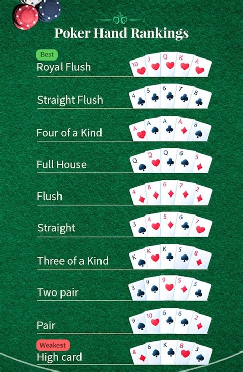 Poker Tier 1 Maos