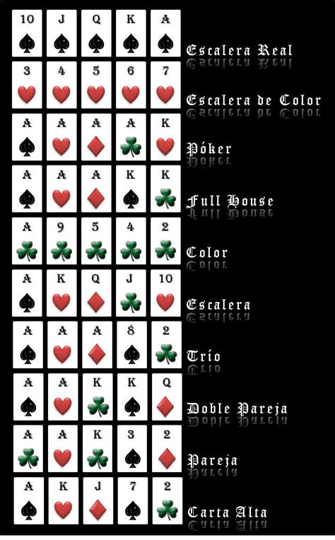 Poker Todos Os Botoes