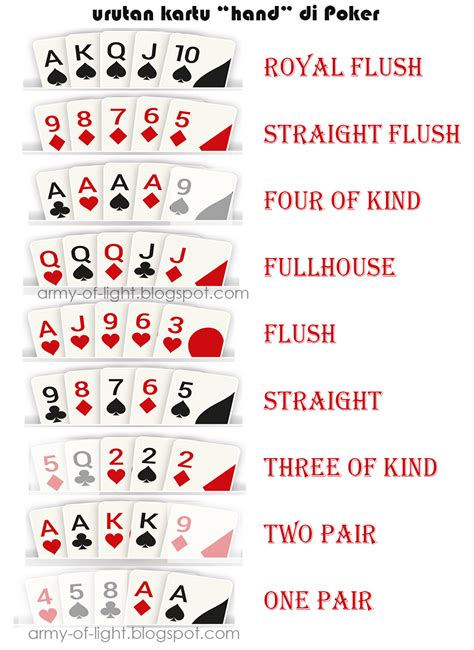 Poker Urutan Kartu
