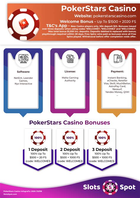 Pokerstars Bonus Not Honored