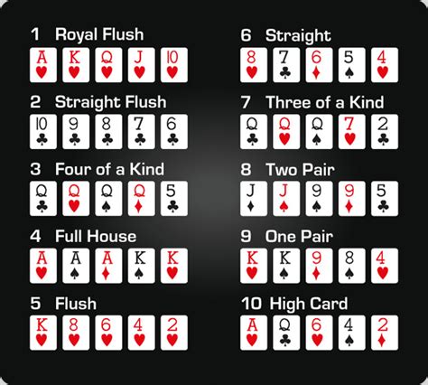 Printable Ranking Das Maos De Poker Grafico