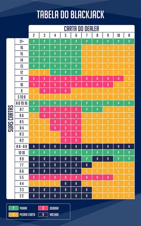 Printable Regras De Blackjack Grafico