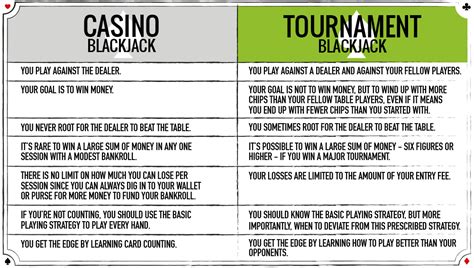 Pro Torneio De Blackjack