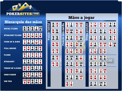 Probabilidade De Maos De Poker