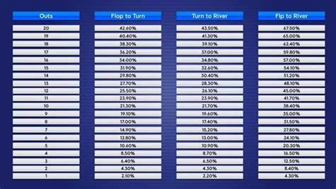 Ptr Poker Estatisticas