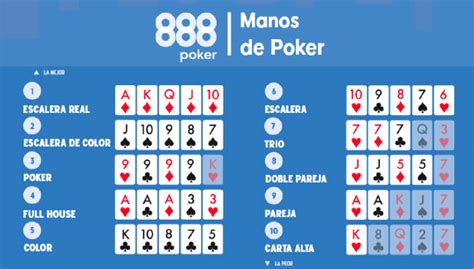 Puntos De Poker 888