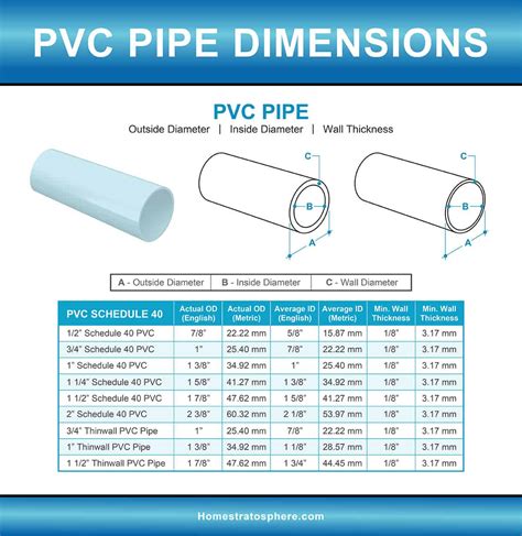 Pvc Tamanho De Slot