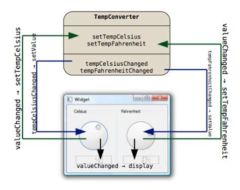 Qt Slot Parametro De Referencia