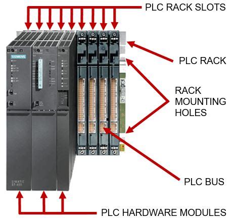 Rack Y Slot Plc