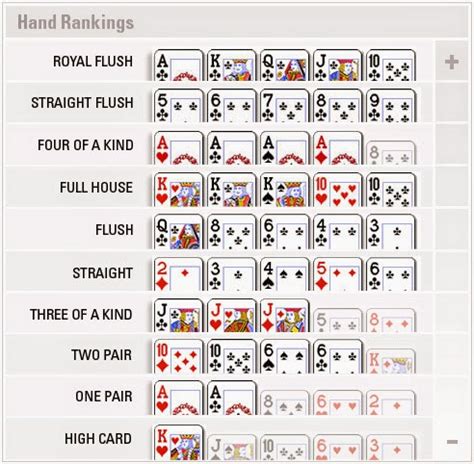 Rahasia Kartu Texas Holdem Poker