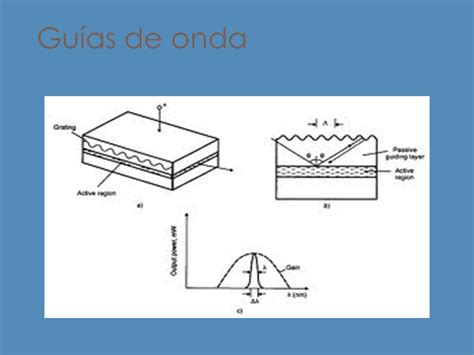 Ranhura De Guia De Onda Do Modo De