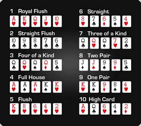 Ranking De Mao De Poker De Texas Holdem Maos Iniciais Grafico