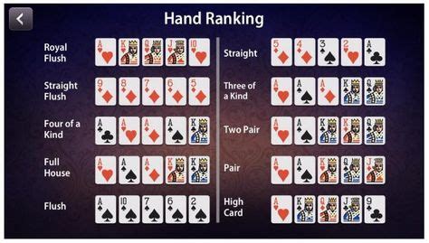 Ranking Kartu Poker