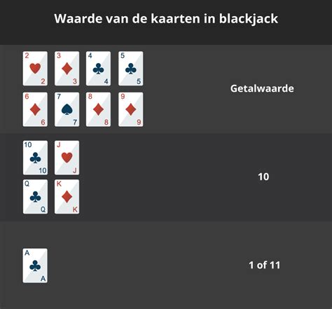 Regels Van Blackjack