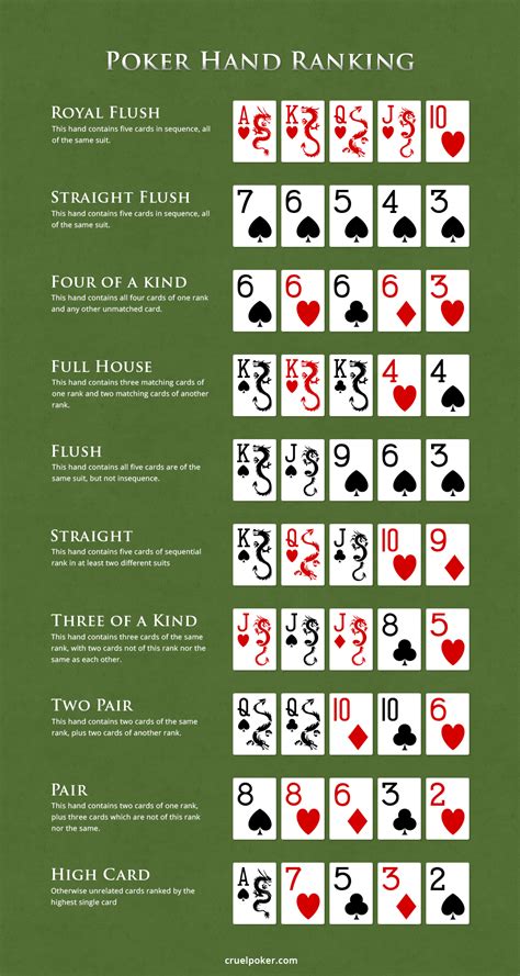 Reglas De Poker Texas Holdem Combinaciones