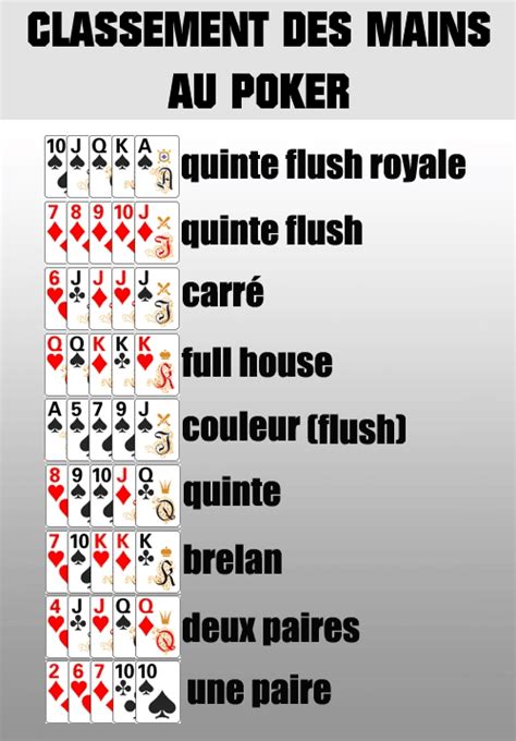Regle Du Jeu De Poker De Texas Holdem
