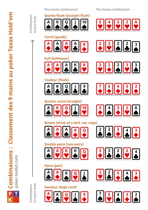 Regle Du Jeu Holdem Poker