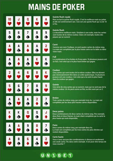 Regle Poker Estreante Imprimer