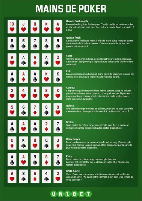 Regles Poker Si Egalite