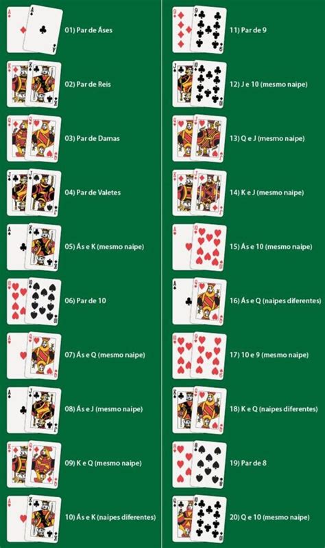 Regras Basicas De Poker Para Iniciantes