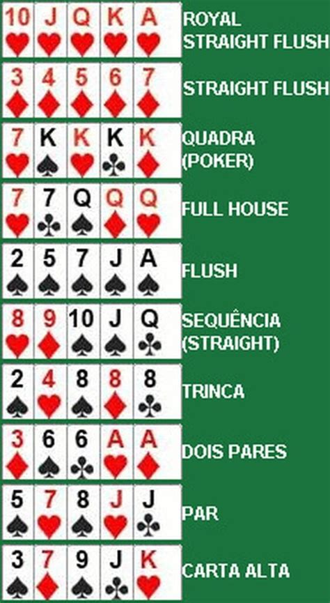 Regras De Poker A Classificacao Das Maos