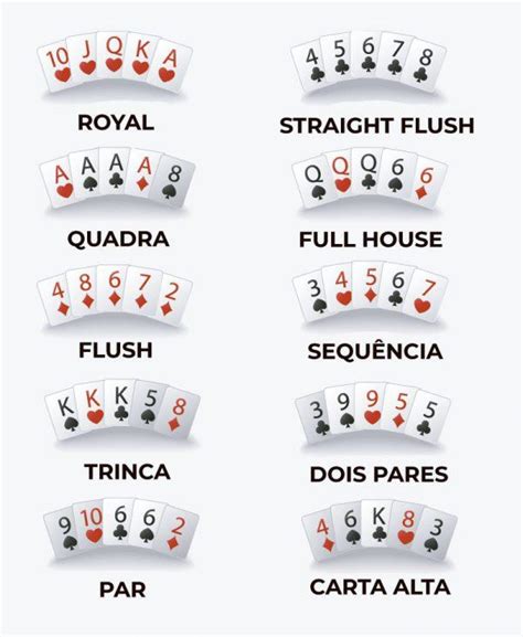 Regras De Poker De Jogadas