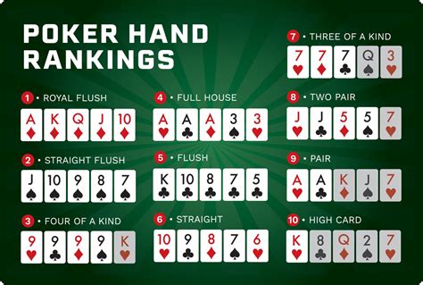 Regras Para Aprender A Jogar Poker