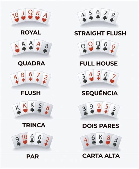 Regras Para Se Jogar Poker