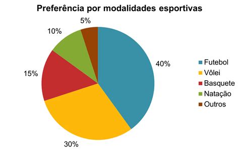 Reino Unido Problema Do Jogo Estatisticas