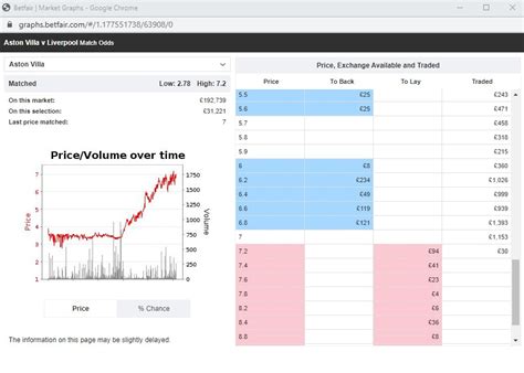 Rockets Betfair