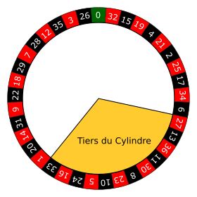 Roleta Anglaise Tiers Du Cylindre