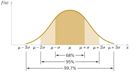 Roleta De Distribuicao De Probabilidade