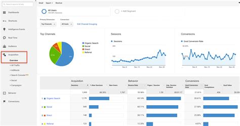 Roleta Do Google Analytics