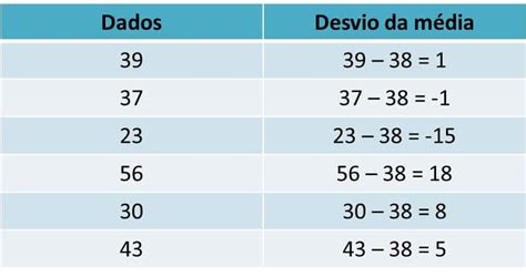 Roleta Media E O Desvio Padrao