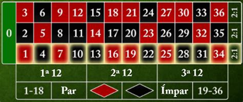 Roleta Primeiros 12 De Pagamento