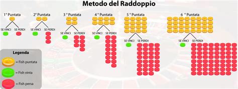 Roleta Rosso E Nero Funziona