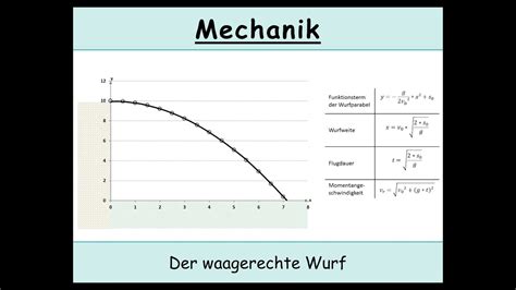 Roleta Wurfweiten Berechnen