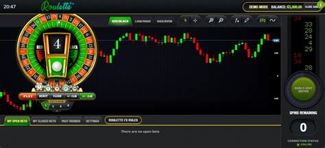 Roulette Fx Slot - Play Online