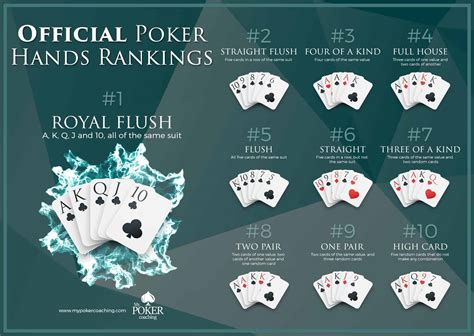 Royal Flush Draw Poker Odds