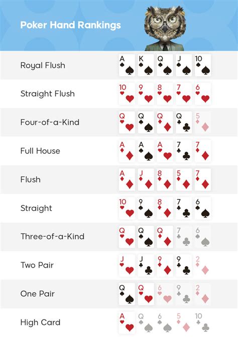 Rua Poker Regeln