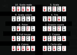 Scaletta De Poker Texas