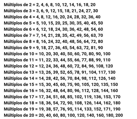 Sinais E Slots Atraves De Multiplos Threads