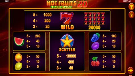 Sizzling Spins Bwin