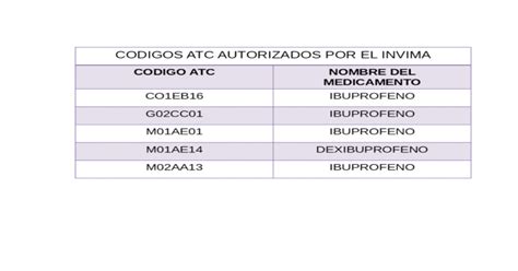 Slot Atc Codigos