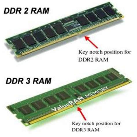 Slot Ddr2 Vs Ddr3