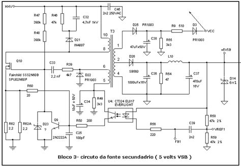 Slot De Alimentacao De Limite De Escala